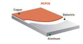 METAL CORE PCB Metal core pcb aluminyum pcb turleri 2021 01 - METAL CORE PCB